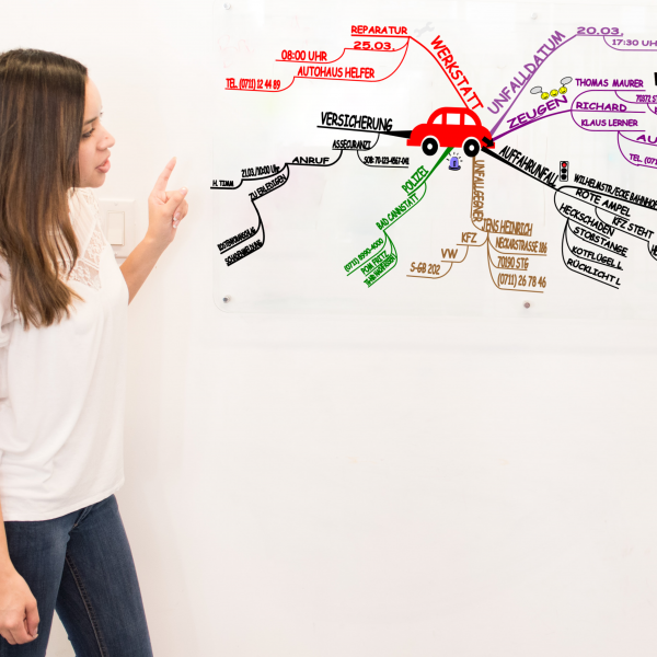 Mind Mapping